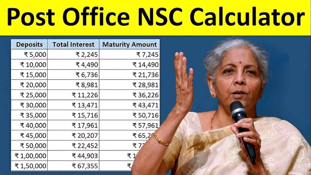 Post Office NSC Schemes 2026 How to Grow Your Investment to Nearly ₹58 Lakh in 5 Years Safely